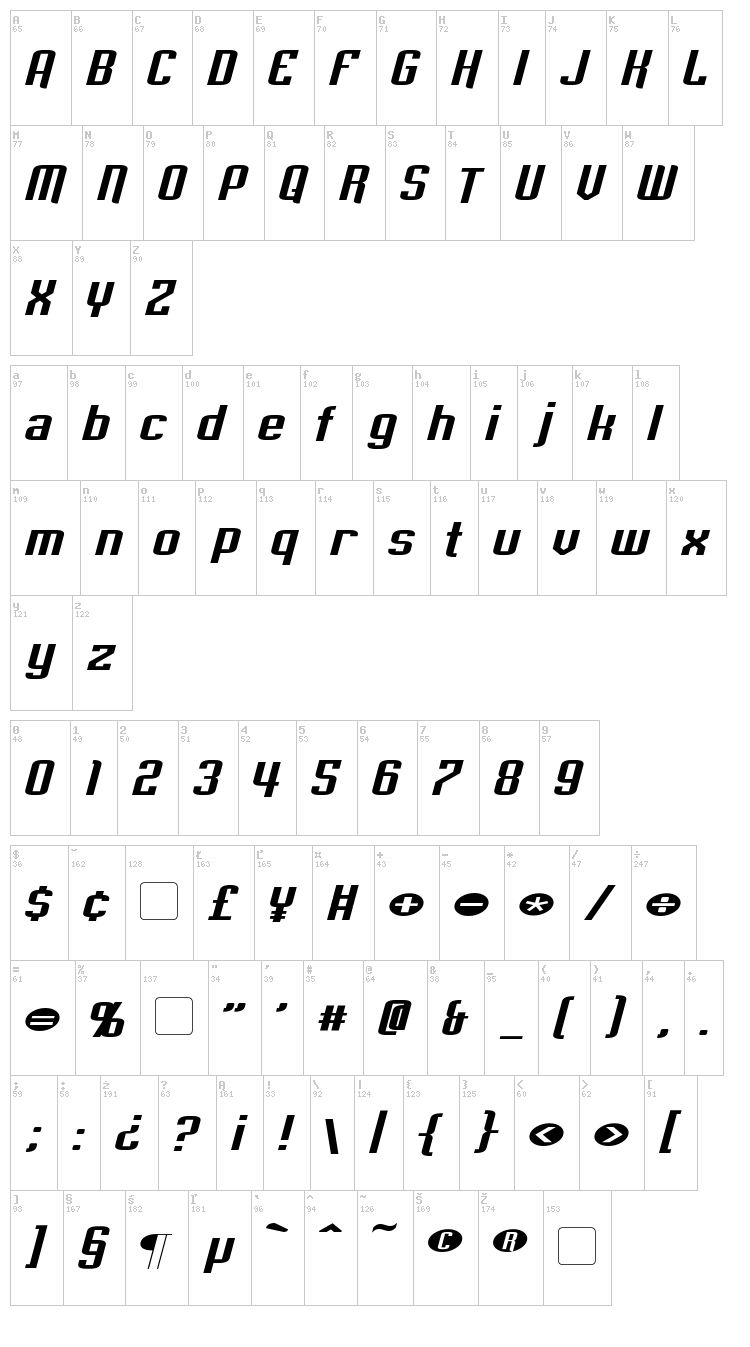 Empanada font map